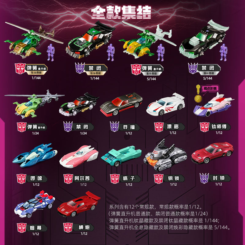 Blokees Transformers Wheels C0 - đánh giá và giá Model Kit Figure