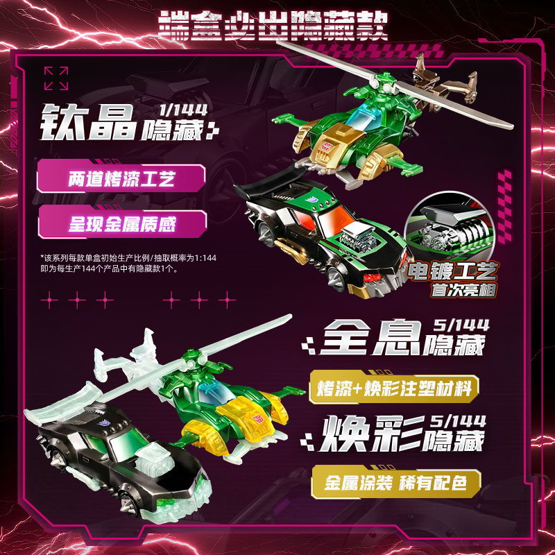 Blokees Transformers Wheels C0 - đánh giá và giá Model Kit Figure